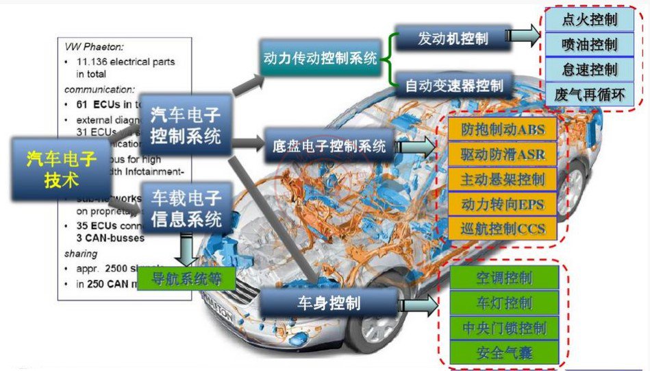 激光焊錫機系統(tǒng)在汽車電子行業(yè)中的應(yīng)用