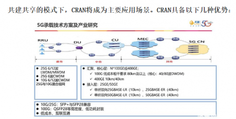  助力5G通信建設(shè)，由力自動(dòng)化激光焊錫機(jī)在光模塊的應(yīng)用 